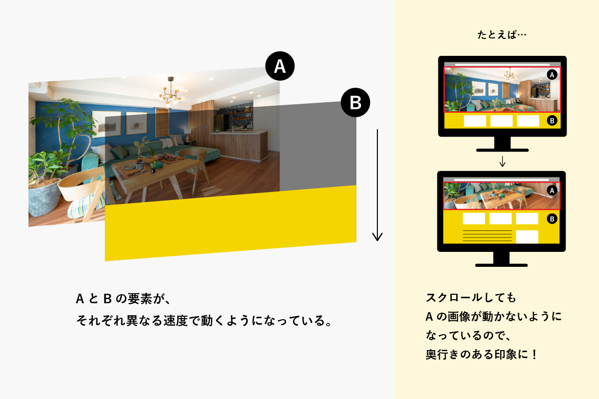 パララックスとは