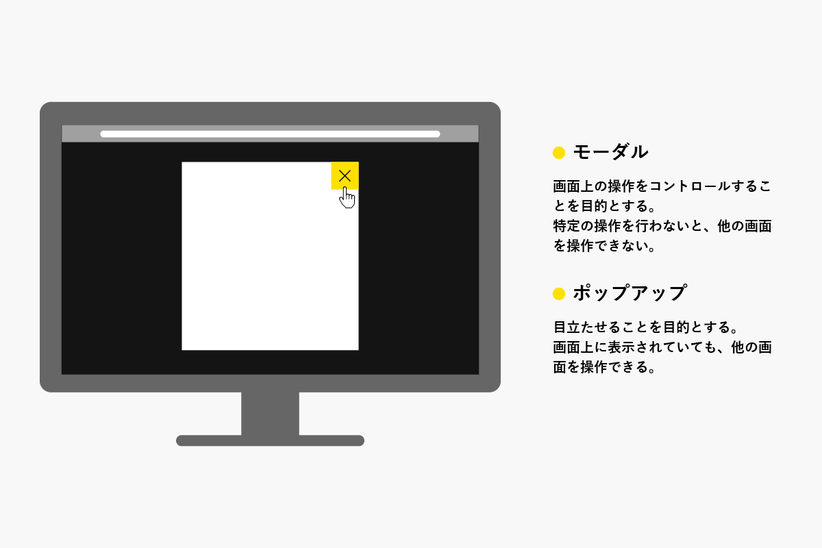 モーダルとポップアップの違い